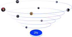 People avatars connected in circular network lines representing social media or digital connections on transparent background